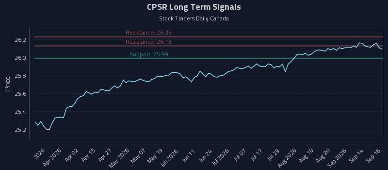 CPSR Long Term Analysis for September 17 2026 CPSR Long Term Analysis for September 17 2026