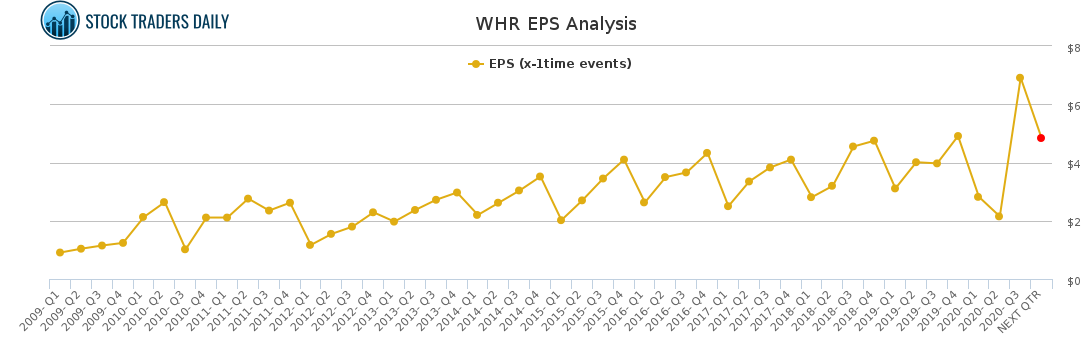 WHR EPS Analysis for January 26 2021