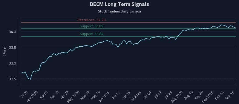 DECM Long Term Analysis for September 17 2026 DECM Long Term Analysis for September 17 2026