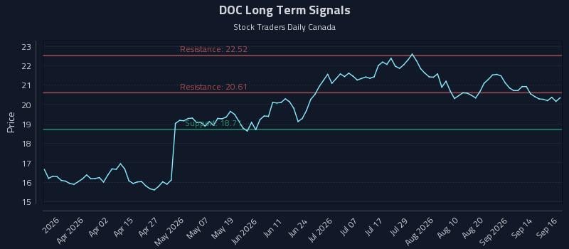 DOC Long Term Analysis for September 17 2026 DOC Long Term Analysis for September 17 2026