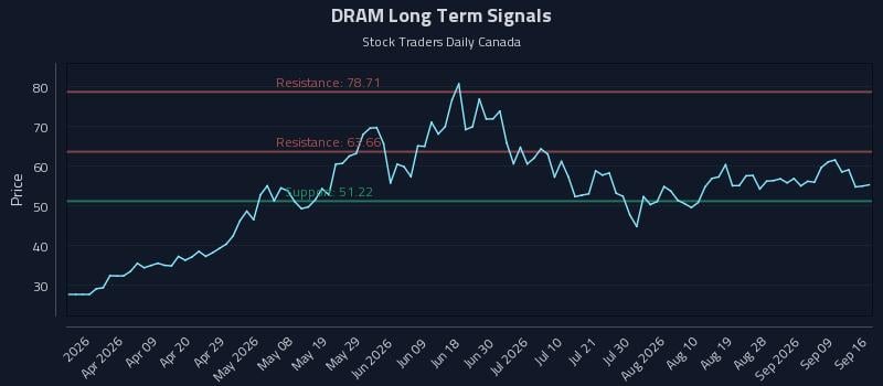 DRAM Long Term Analysis for September 17 2026 DRAM Long Term Analysis for September 17 2026
