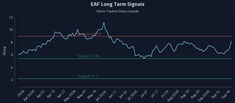 EAF Long Term Analysis for September 17 2026 EAF Long Term Analysis for September 17 2026