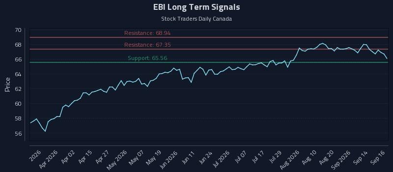 EBI Long Term Analysis for September 17 2026