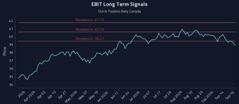 EBIT Long Term Analysis for September 17 2026 EBIT Long Term Analysis for September 17 2026