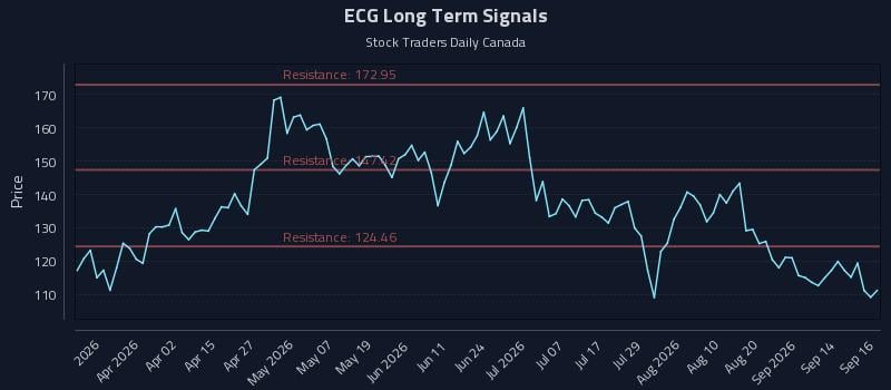 ECG Long Term Analysis for September 17 2026 ECG Long Term Analysis for September 17 2026
