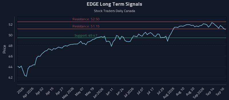 EDGE Long Term Analysis for September 17 2026 EDGE Long Term Analysis for September 17 2026