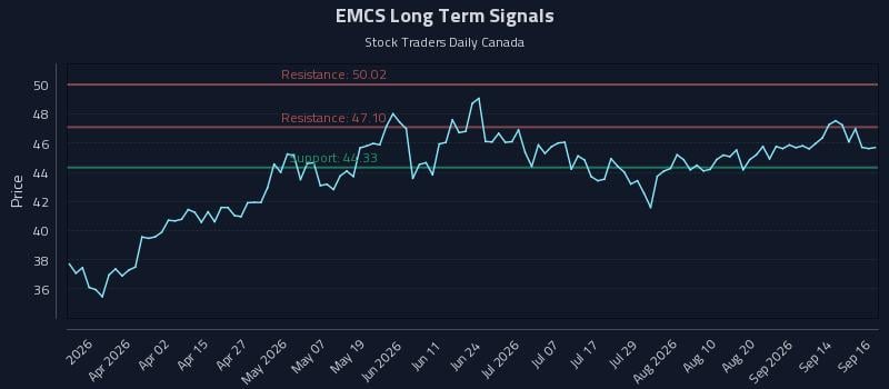 EMCS Long Term Analysis for September 17 2026