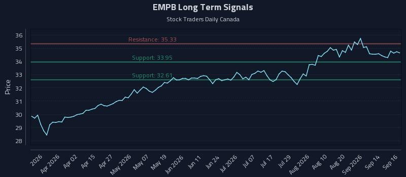 EMPB Long Term Analysis for September 17 2026 EMPB Long Term Analysis for September 17 2026