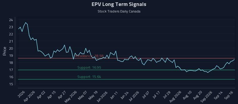 EPV Long Term Analysis for September 17 2026 EPV Long Term Analysis for September 17 2026
