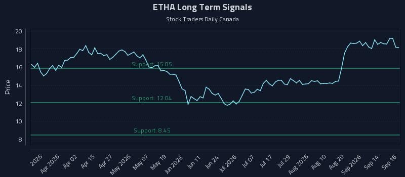ETHA Long Term Analysis for September 17 2026 ETHA Long Term Analysis for September 17 2026