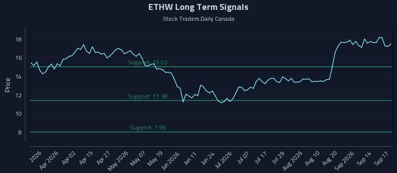ETHW Long Term Analysis for September 17 2026