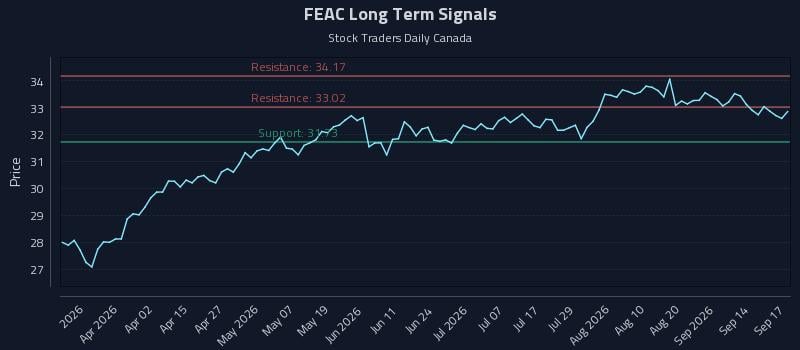 FEAC Long Term Analysis for September 17 2026 FEAC Long Term Analysis for September 17 2026