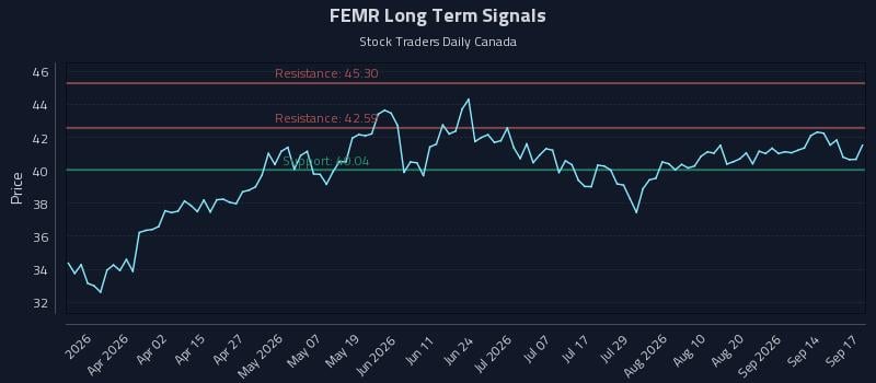 FEMR Long Term Analysis for September 17 2026 FEMR Long Term Analysis for September 17 2026