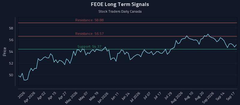 FEOE Long Term Analysis for September 17 2026 FEOE Long Term Analysis for September 17 2026