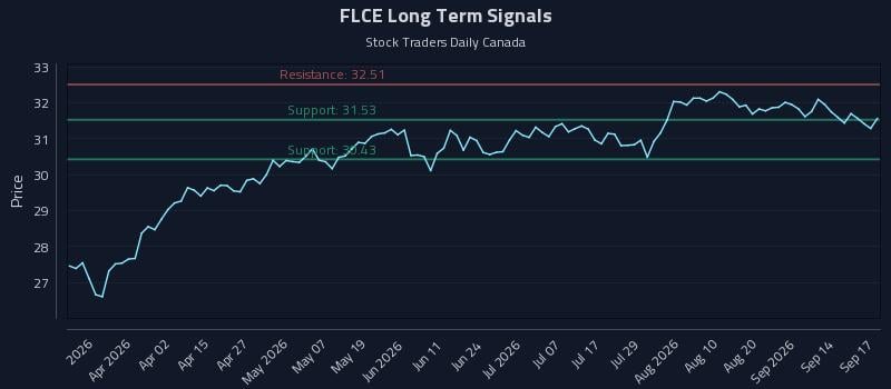 FLCE Long Term Analysis for September 17 2026 FLCE Long Term Analysis for September 17 2026