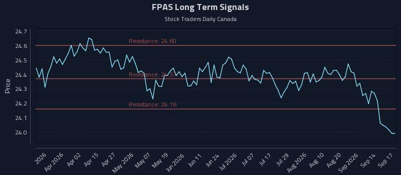 FPAS Long Term Analysis for September 17 2026 FPAS Long Term Analysis for September 17 2026
