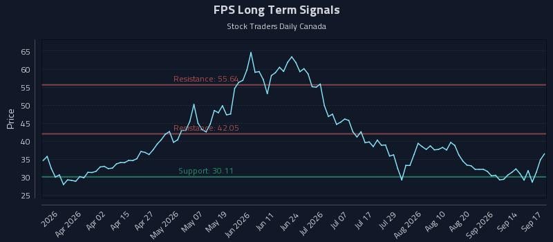 FPS Long Term Analysis for September 17 2026 FPS Long Term Analysis for September 17 2026