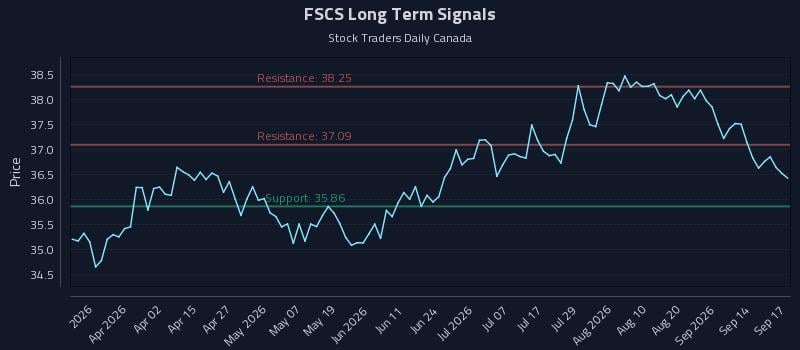 FSCS Long Term Analysis for September 17 2026 FSCS Long Term Analysis for September 17 2026