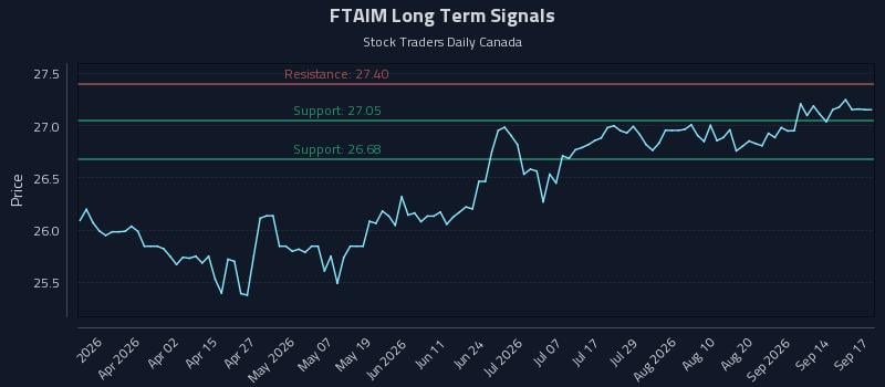 FTAIM Long Term Analysis for September 17 2026 FTAIM Long Term Analysis for September 17 2026