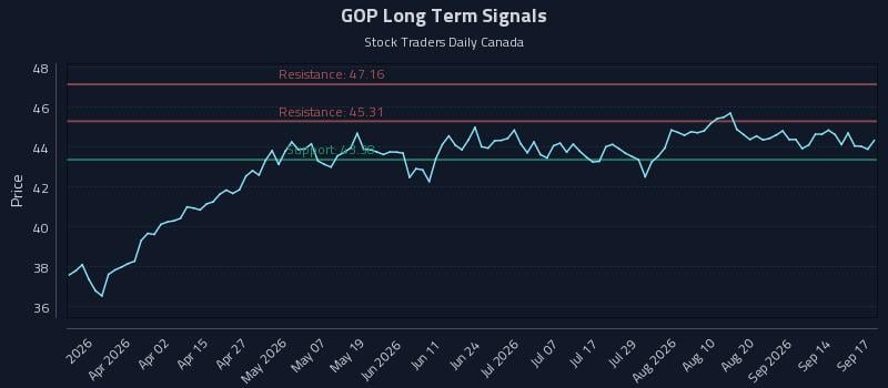 GOP Long Term Analysis for September 17 2026