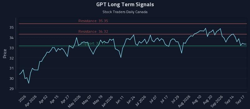 GPT Long Term Analysis for September 17 2026 GPT Long Term Analysis for September 17 2026