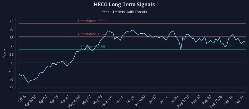 HECO Long Term Analysis for September 17 2026 HECO Long Term Analysis for September 17 2026