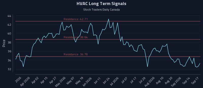 HVAC Long Term Analysis for September 17 2026 HVAC Long Term Analysis for September 17 2026