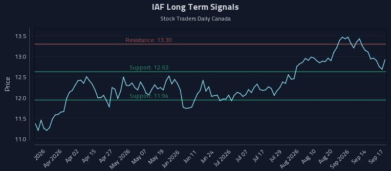 IAF Long Term Analysis for September 17 2026 IAF Long Term Analysis for September 17 2026