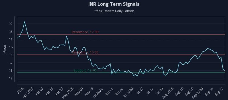 INR