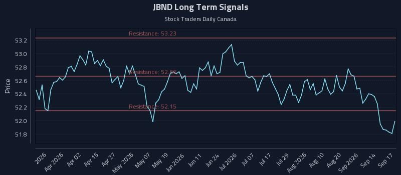 JBND Long Term Analysis for September 17 2026 JBND Long Term Analysis for September 17 2026