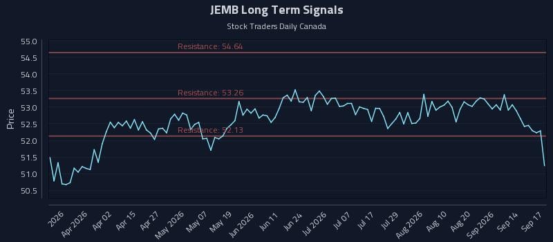 JEMB Long Term Analysis for September 17 2026 JEMB Long Term Analysis for September 17 2026
