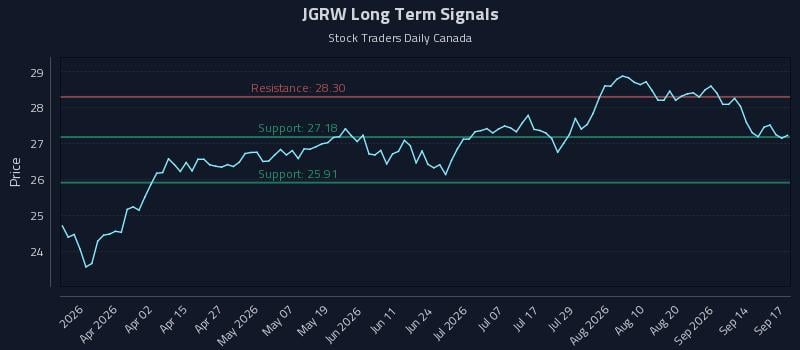 JGRW Long Term Analysis for September 17 2026 JGRW Long Term Analysis for September 17 2026