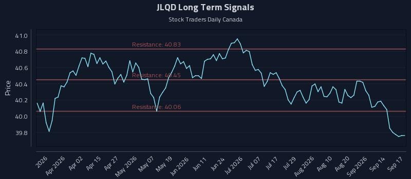 JLQD Long Term Analysis for September 17 2026 JLQD Long Term Analysis for September 17 2026