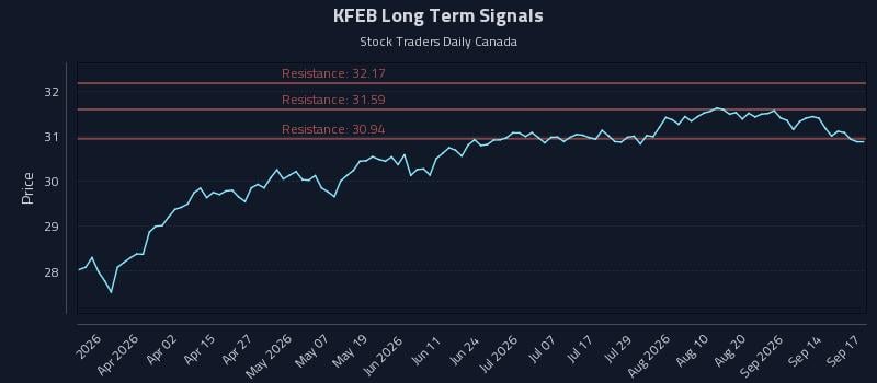 KFEB Long Term Analysis for September 17 2026 KFEB Long Term Analysis for September 17 2026