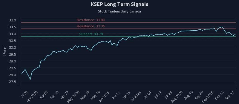 KSEP Long Term Analysis for September 17 2026 KSEP Long Term Analysis for September 17 2026