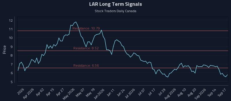 LAR Long Term Analysis for September 17 2026 LAR Long Term Analysis for September 17 2026