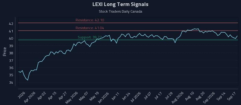 LEXI Long Term Analysis for September 17 2026 LEXI Long Term Analysis for September 17 2026