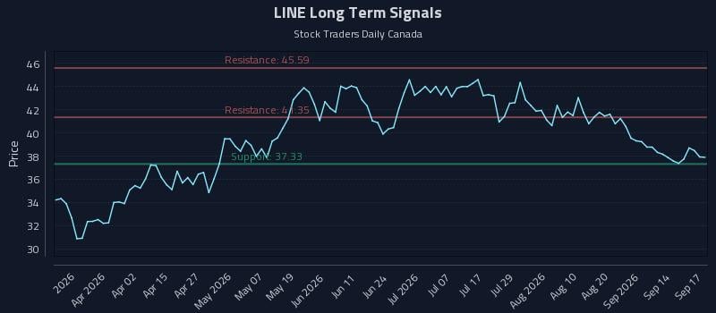 LINE Long Term Analysis for September 17 2026 LINE Long Term Analysis for September 17 2026