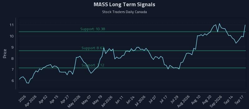 MASS Long Term Analysis for September 17 2026
