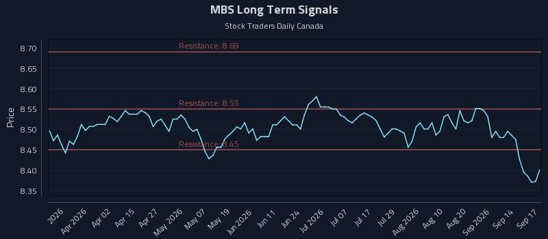 MBS Long Term Analysis for September 17 2026 MBS Long Term Analysis for September 17 2026