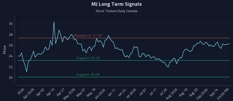 MJ Long Term Analysis for September 17 2026 MJ Long Term Analysis for September 17 2026
