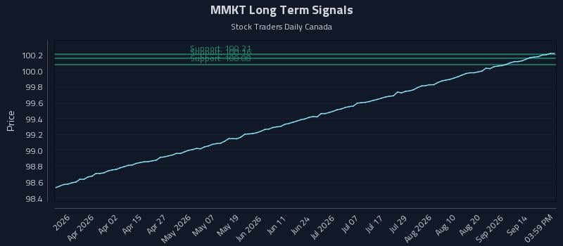 MMKT Long Term Analysis for September 17 2026 MMKT Long Term Analysis for September 17 2026