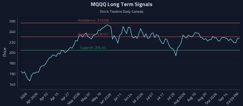 MQQQ Long Term Analysis for September 17 2026 MQQQ Long Term Analysis for September 17 2026