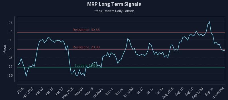 MRP Long Term Analysis for September 17 2026 MRP Long Term Analysis for September 17 2026