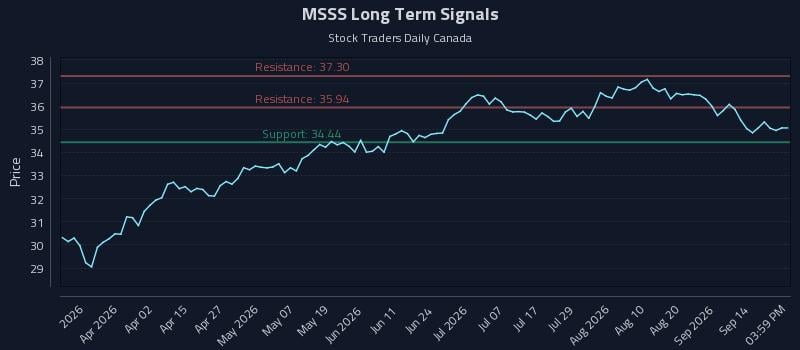 MSSS Long Term Analysis for September 17 2026 MSSS Long Term Analysis for September 17 2026