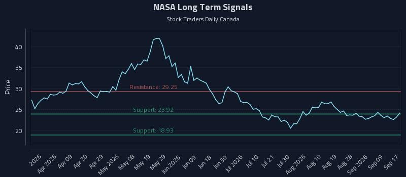 NASA Long Term Analysis for September 17 2026 NASA Long Term Analysis for September 17 2026