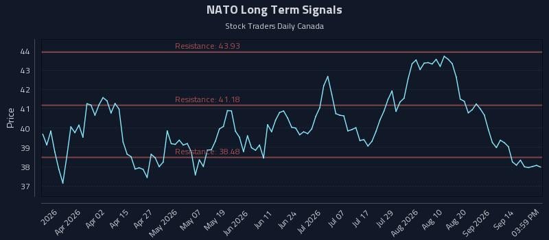 NATO Long Term Analysis for September 17 2026 NATO Long Term Analysis for September 17 2026