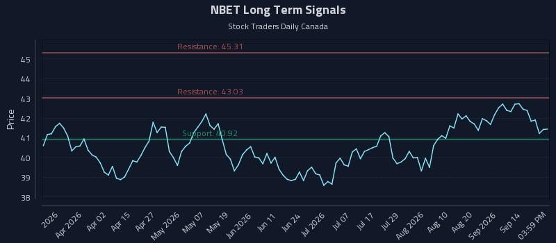 NBET Long Term Analysis for September 17 2026 NBET Long Term Analysis for September 17 2026