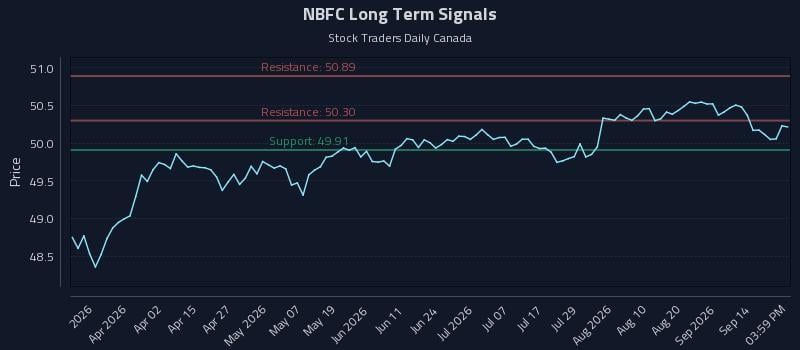 NBFC Long Term Analysis for September 17 2026 NBFC Long Term Analysis for September 17 2026