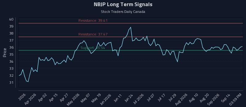 NBJP Long Term Analysis for September 17 2026 NBJP Long Term Analysis for September 17 2026